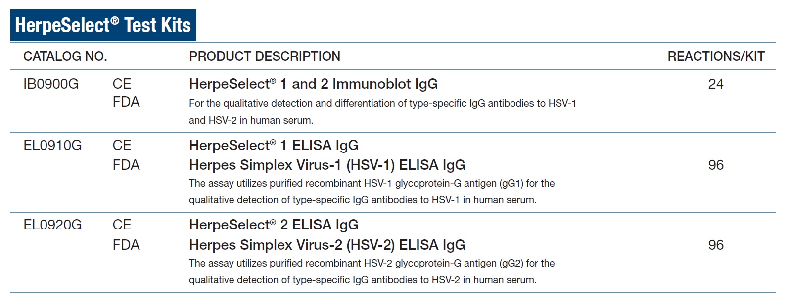 Herpes simplex 1 2 igg